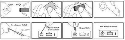 Syphilis test kit instruction steps showing how to collect sample and add buffer