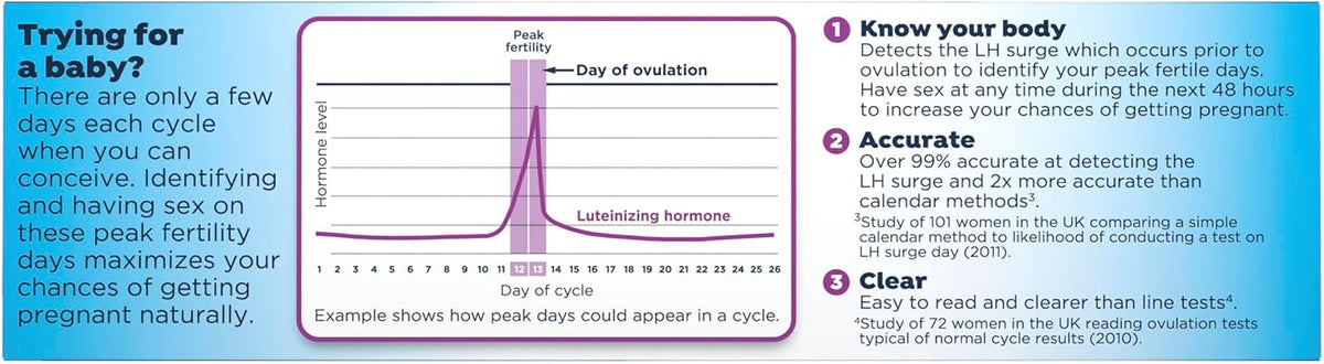 Clearblue ovulation test instruction panel with luteinizing hormone timing diagram
