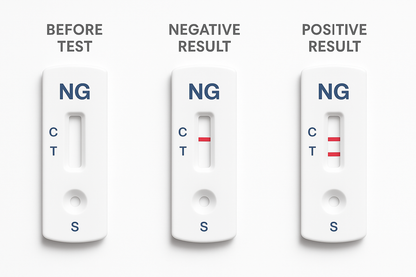 Three gonorrhea test cassettes showing before, negative, and positive lines