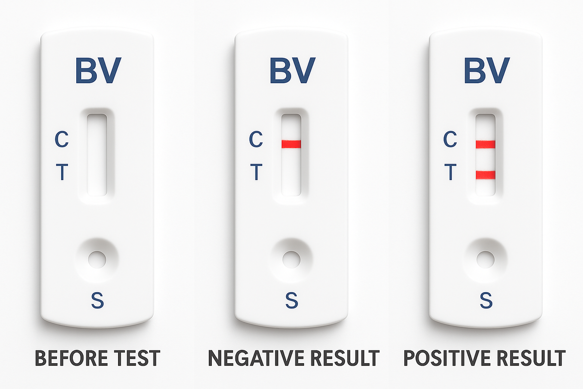 Bacterial vaginosis test cassette showing before, negative, and positive results