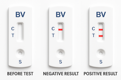 Bacterial vaginosis test cassette showing before, negative, and positive results