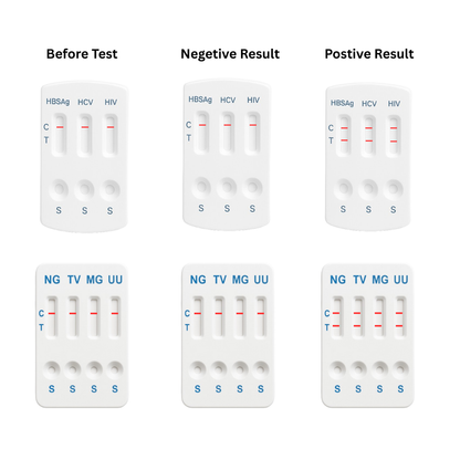 11 panel STD test cards showing before, negative, and positive results