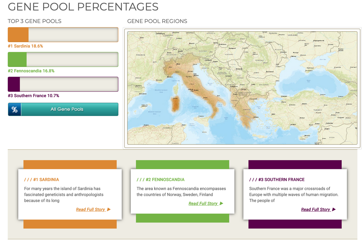 Ancestry DNA gene pool percentages panel with region map and three detail boxes