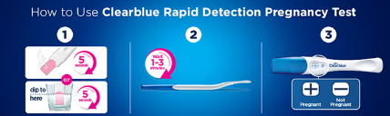 Clearblue pregnancy test kit how-to steps with dip and result icons